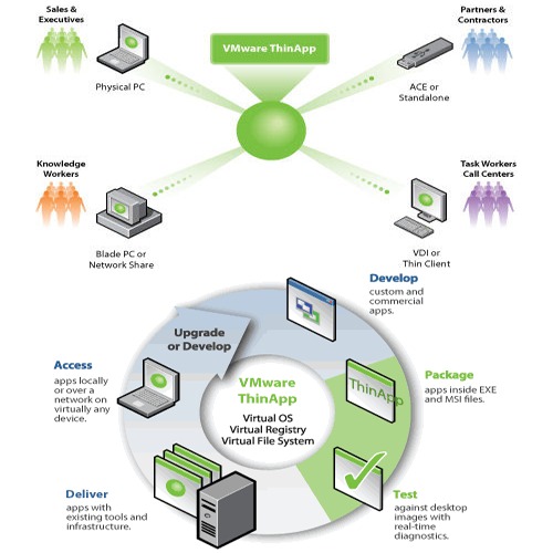 Vmware portable. VMWARE THINAPP. Виртуализация приложения с помощью VMWARE THINAPP фото. VMWARE.thin.app-5.2.9.17340778.